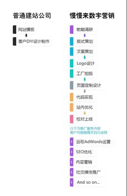 破繭成蝶 689天磨礪，匠心打造企業(yè)建站「盔甲戰(zhàn)衣」