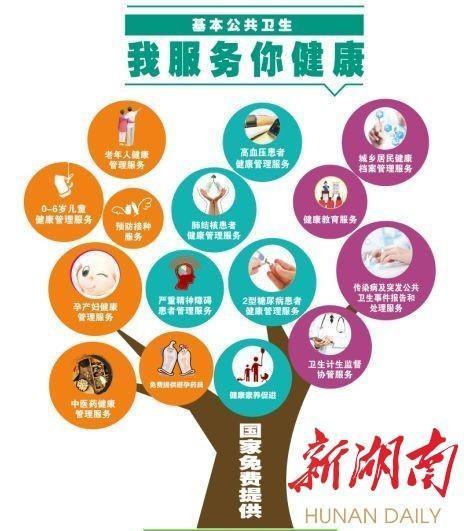 健康守護零距離 岳麓區巡回義診讓國家基本公共衛生服務走進千家萬戶